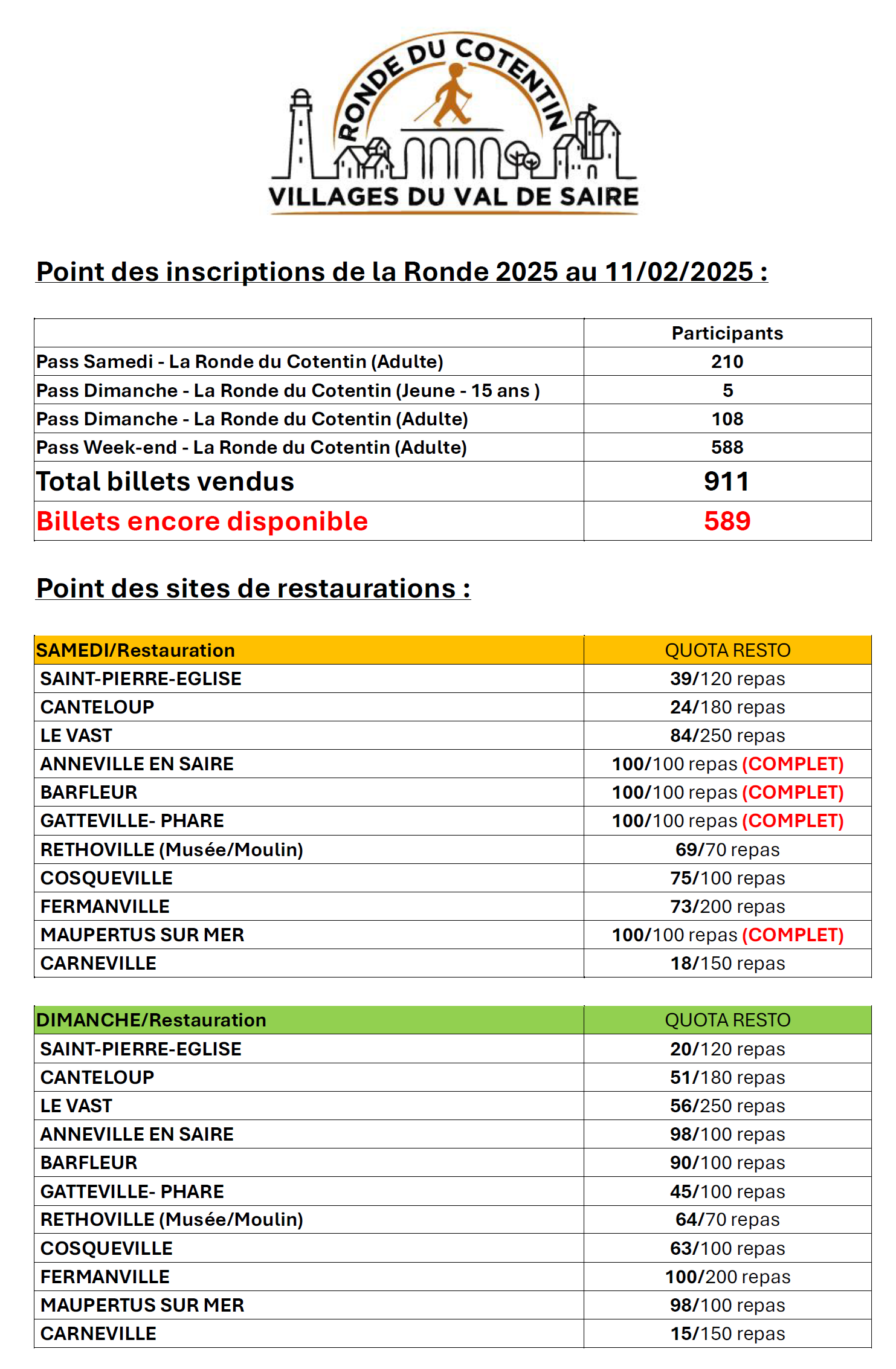 Point des inscriptions de la Ronde 2025
